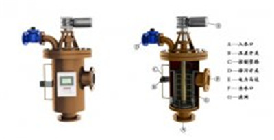 自清洗過濾器處理地下污水的工序
